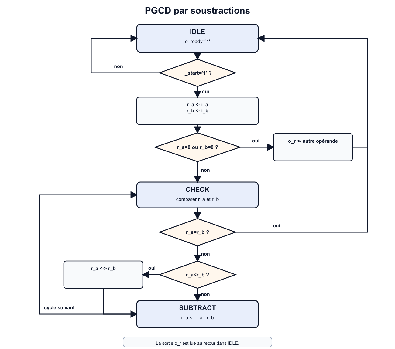 Structural schematic