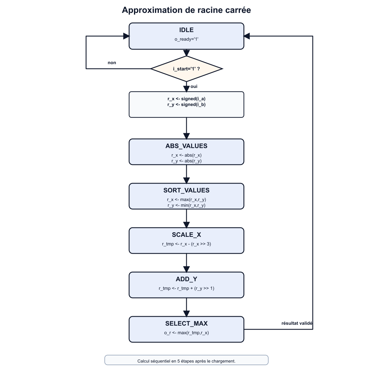 Structural schematic