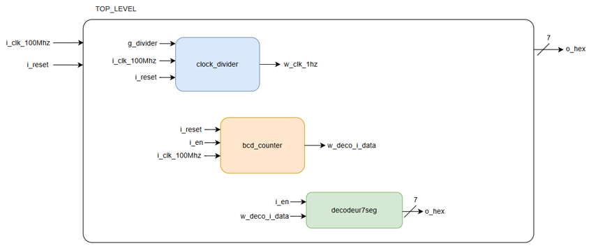 Structural schematic