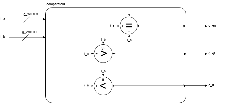 Structural schematic