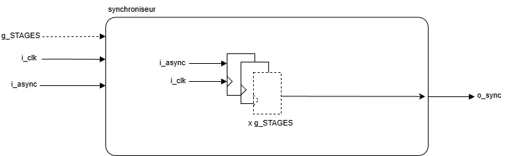 Structural schematic