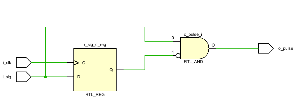 Structural schematic