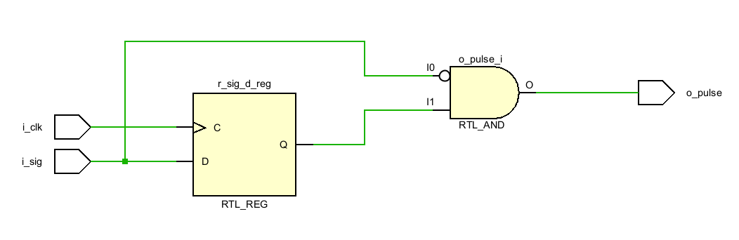 Structural schematic