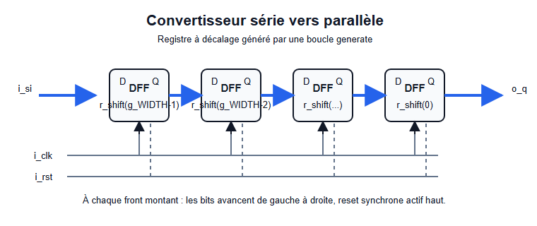 Schéma structurel