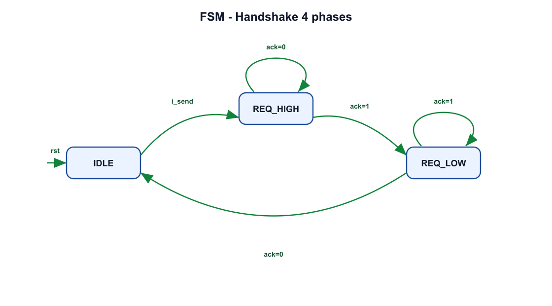 Structural schematic