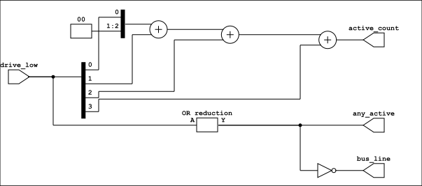 Structural schematic