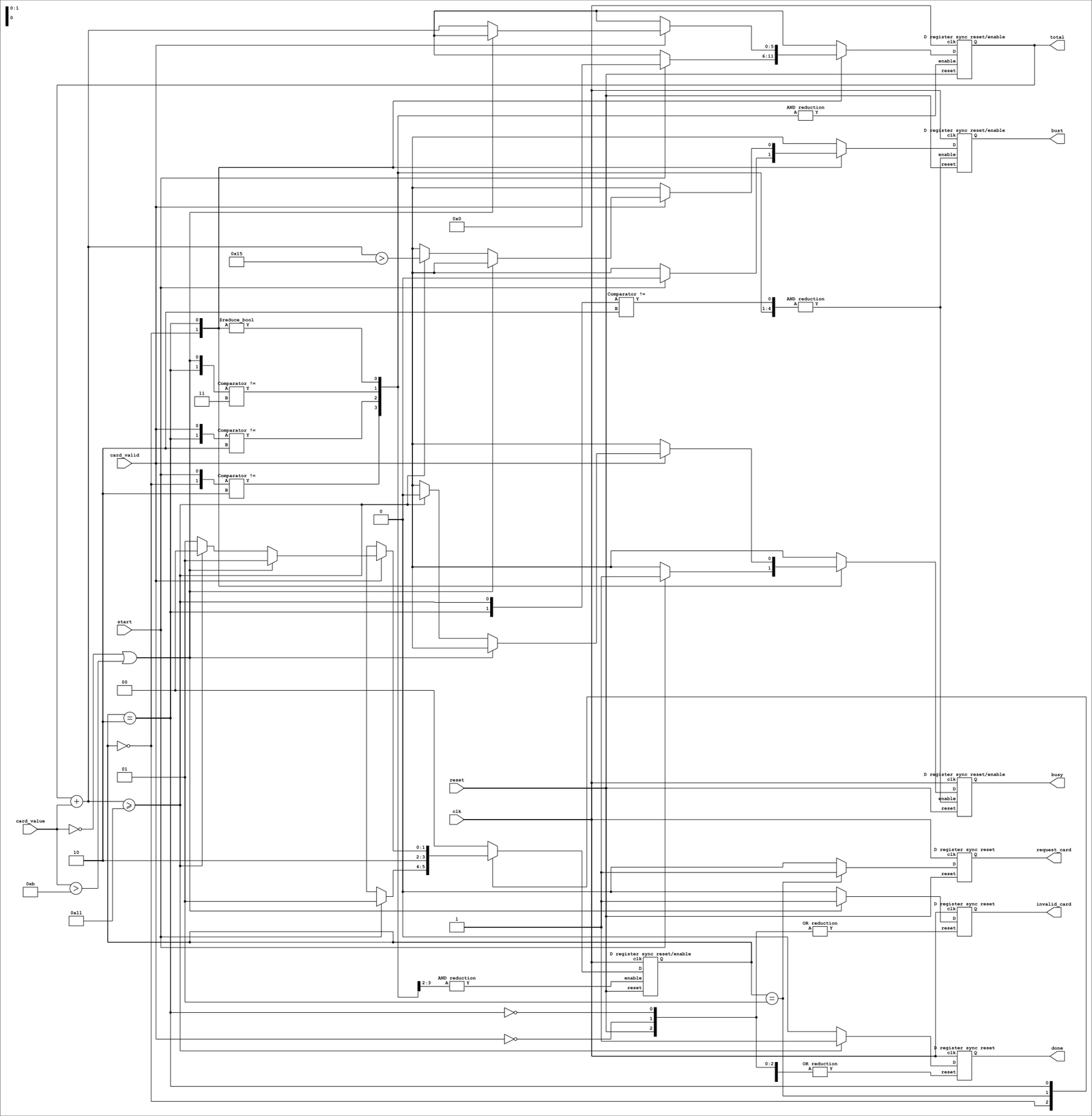 Structural schematic